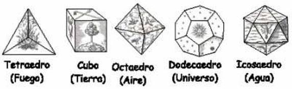 dodecaedro Construcción 5 poliedros Tetraedro hexaedro octaedro icosaedro 